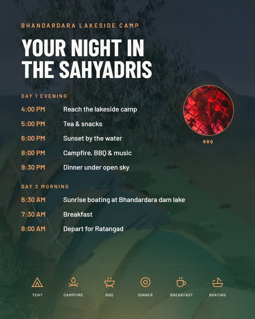 Your night in the Sahyadris — the Bhandardara lakeside camp timetable: reach camp at 4pm, sunset by the water, campfire and BBQ, sunrise boating, depart for Ratangad at 8am